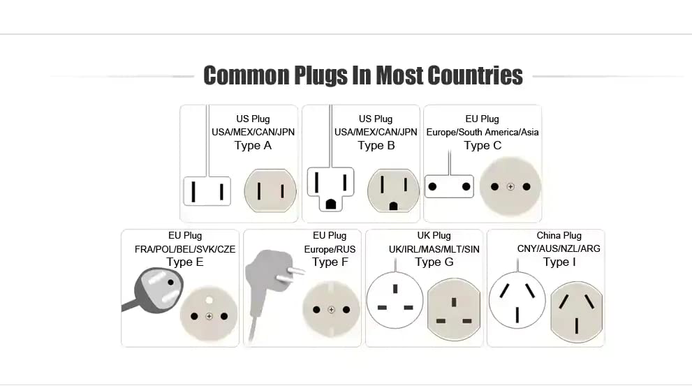 [ 5 Pieces ] Universal Plug Adapter Eu to AU US UK (2 Pin EU Europe Plug AC 250V Power Travel Adapter) 2 Pin Round to 3 Pin Conversion Plug for Germany, France, Europe, India