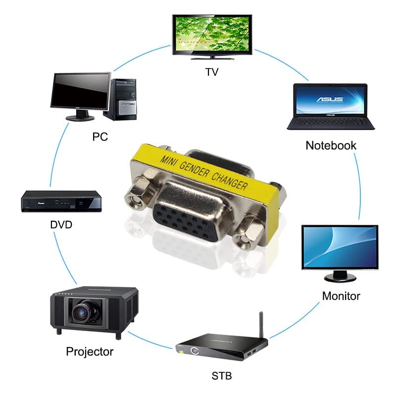 3-Piece VGA Gender Changer Combo - HD15 SVGA Adapters (Female to Female, Female to Male, Male to Male) - Mini Coupler Set