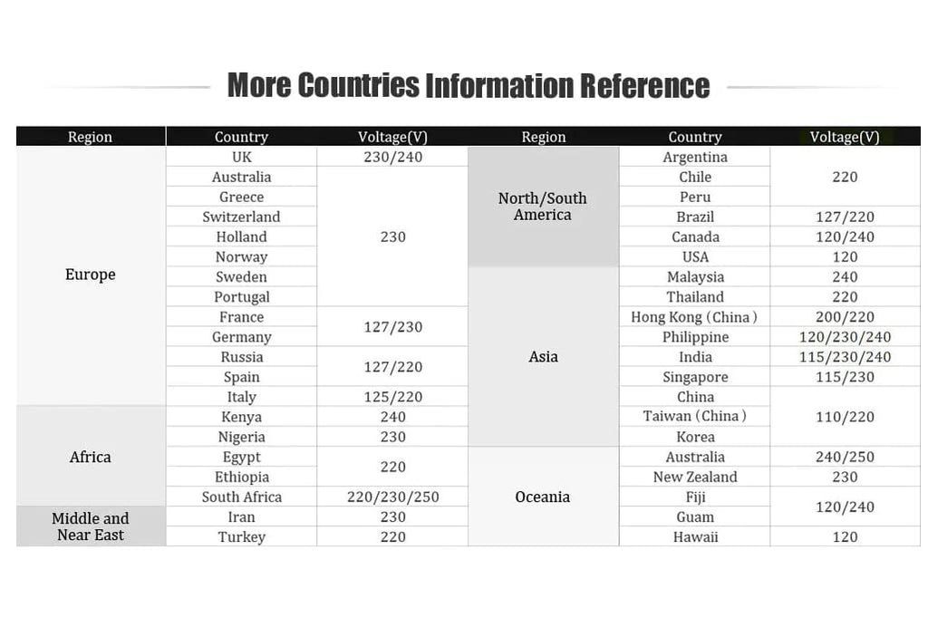 [ 5 Pieces ] Universal Plug Adapter Eu to AU US UK (2 Pin EU Europe Plug AC 250V Power Travel Adapter) 2 Pin Round to 3 Pin Conversion Plug for Germany, France, Europe, India