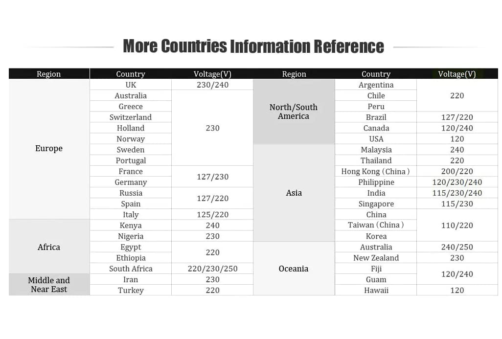 [ 5 Pieces ] Universal Plug Adapter Eu to AU US UK (2 Pin EU Europe Plug AC 250V Power Travel Adapter) 2 Pin Round to 3 Pin Conversion Plug for Germany, France, Europe, India