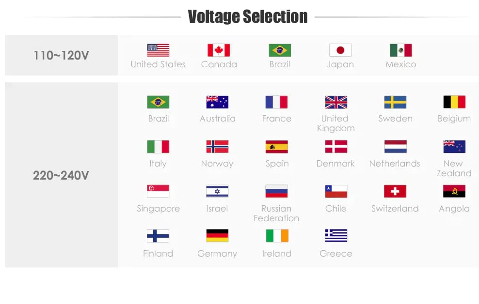 [ 5 Pieces ] Universal Plug Adapter Eu to AU US UK (2 Pin EU Europe Plug AC 250V Power Travel Adapter) 2 Pin Round to 3 Pin Conversion Plug for Germany, France, Europe, India