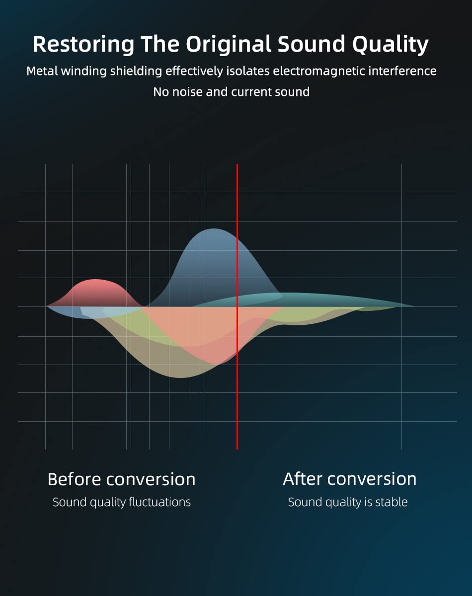 [ 1 Piece ] 1.8 Meters (6mm OD) Professional 3.5mm Stereo to 6.35mm Mono Male Cable ; 3.5mm to 1/4 Adapter ; 1/8 Inch to 1/4 Inch Mono Cable