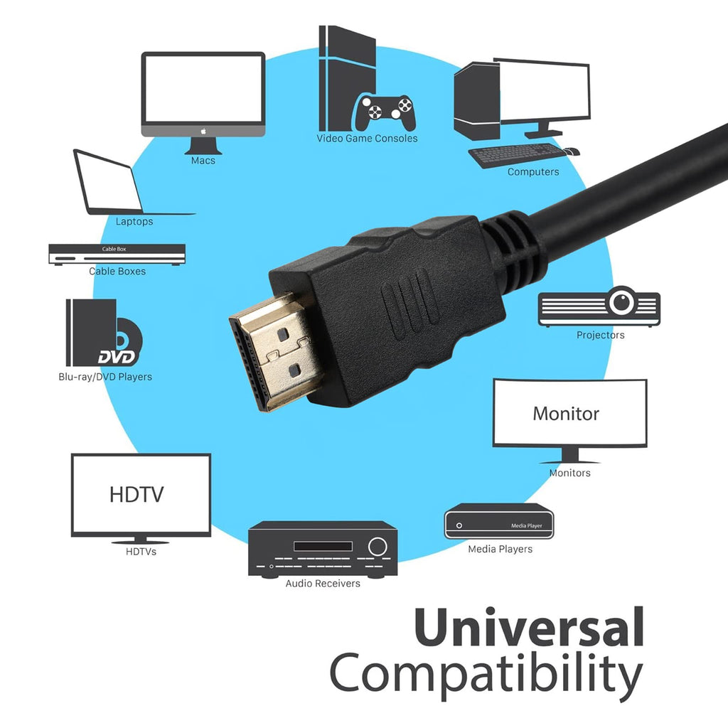 [ 1 Piece ] Round Adaptor HDMI Short Cable - 0.47 Meter / 47 CM Small Length High Speed HDMI Cable - Ultra HD 4k x 2k HDMI Cable - HDMI M/M - 47cm HDMI 1.4 Cable