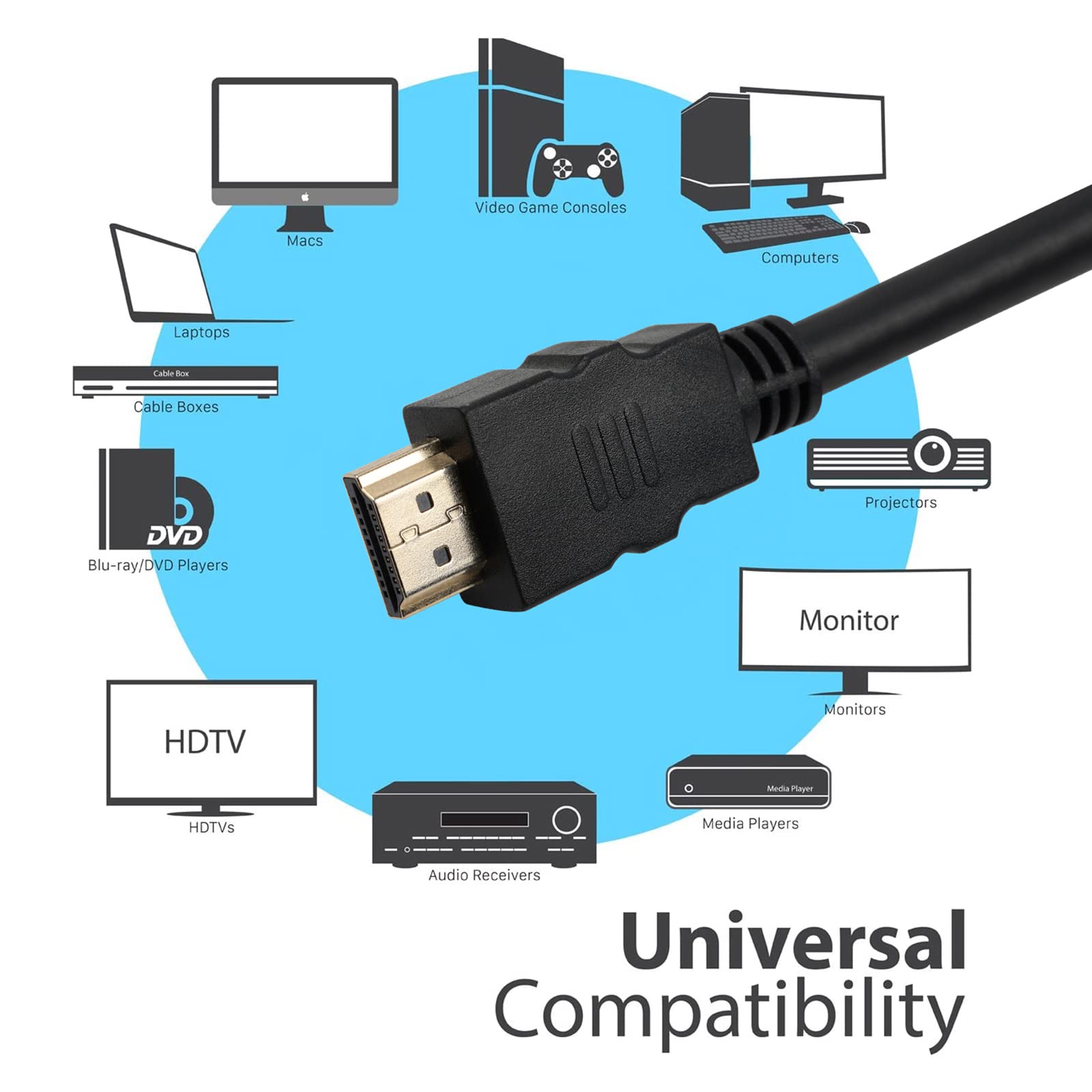 [ 1 Piece ] Round Adaptor HDMI Short Cable - 0.47 Meter / 47 CM Small Length High Speed HDMI Cable - Ultra HD 4k x 2k HDMI Cable - HDMI M/M - 47cm HDMI 1.4 Cable