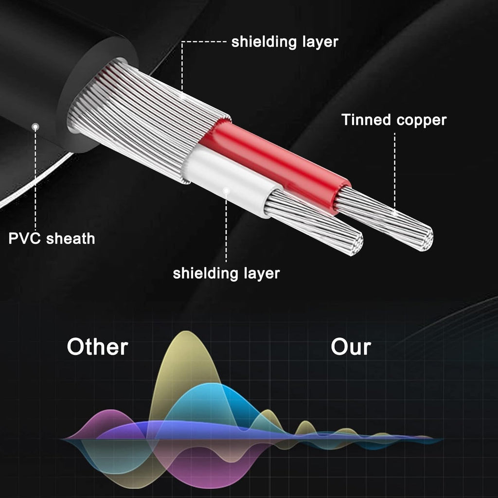 [ 1.5 Meter ] 3.5mm Stereo Female to 2 Ports 6.35 Male Mono Cable, 3.5mm 1/8 TRS Female to Dual 6.35mm 1/4 TS Male Stereo to Mono Y Splitter Cable, 3.5 Female to 2 Ports 6.35 Male Mono Cable