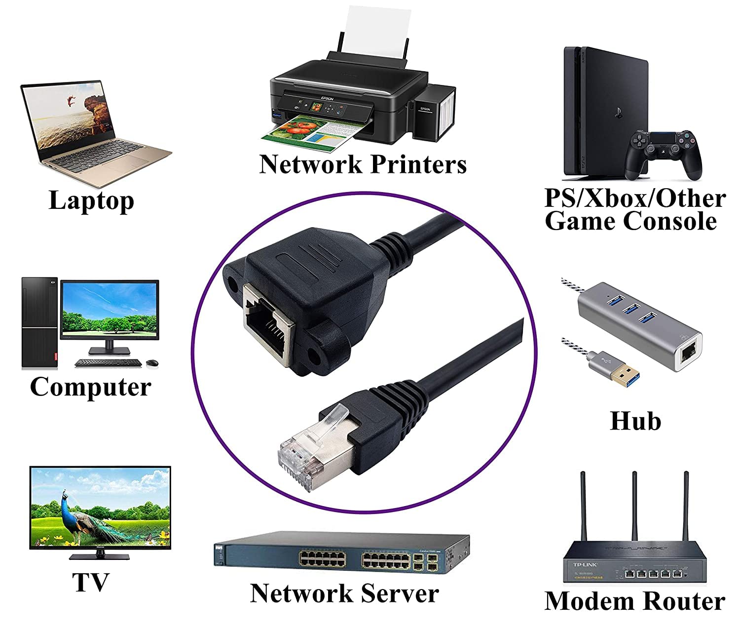 ( 100 CM RJ45 M/F [ 1 Piece ] RJ45 Male to Female Extension Cable with Screw Panel Mount Extension Cable For Cat5 Cat5e Cat6 Cat6e Cat7 Network Ethernet Cable