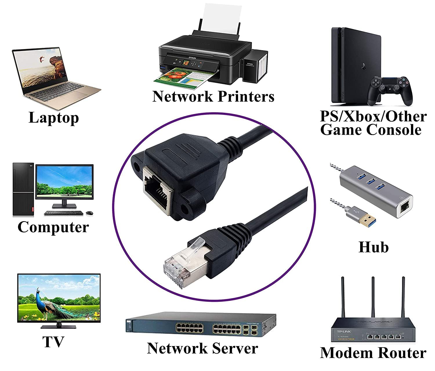 ( 100 CM RJ45 M/F [ 1 Piece ] RJ45 Male to Female Extension Cable with Screw Panel Mount Extension Cable For Cat5 Cat5e Cat6 Cat6e Cat7 Network Ethernet Cable